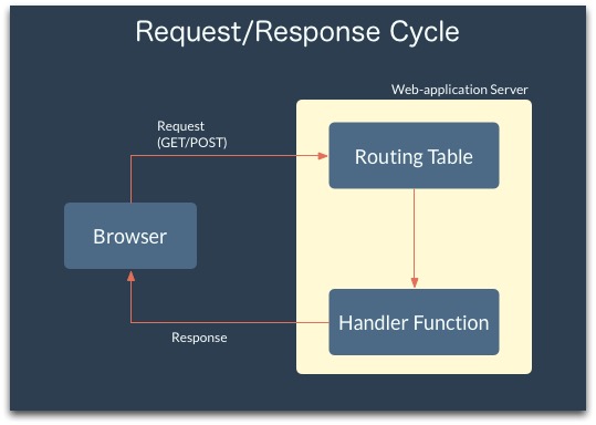 Building Secure APIs with Hapi.js